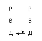 Тайны поведения человека: секретные ниточки, кнопки и рычаги. Трансактный анализ – просто, понятно, интересно