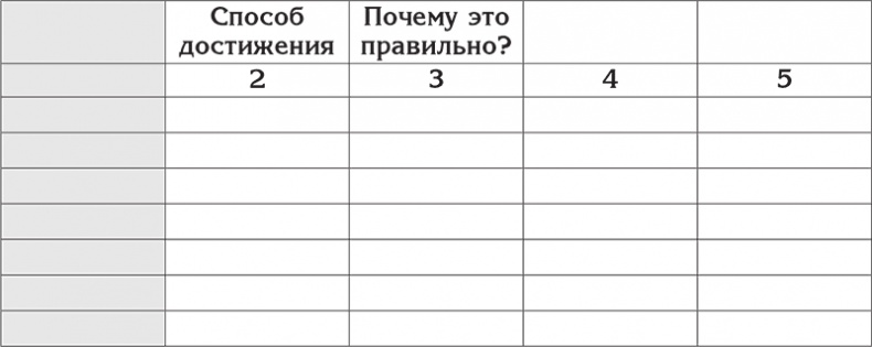 Цели и ценности. Как перестать быть таким, как все