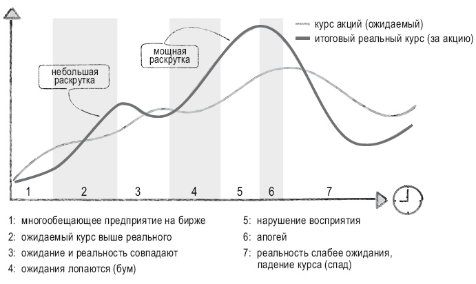 Книга перемен