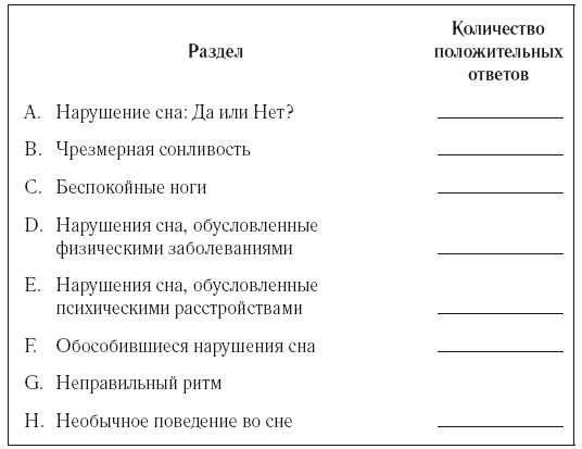 8 недель для победы над бессонницей. Как самостоятельно наладить сон