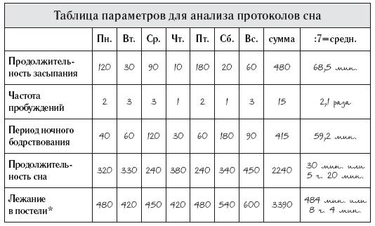 8 недель для победы над бессонницей. Как самостоятельно наладить сон