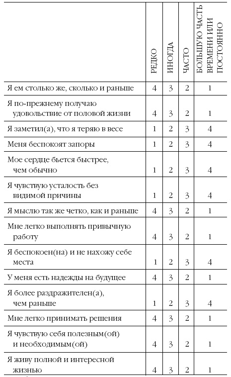 Депрессия. Как вырваться из черной дыры