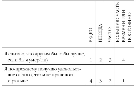 Депрессия. Как вырваться из черной дыры