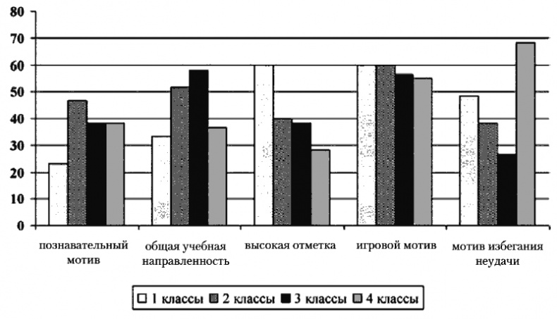 Психология младшего школьного возраста. Учебное пособие