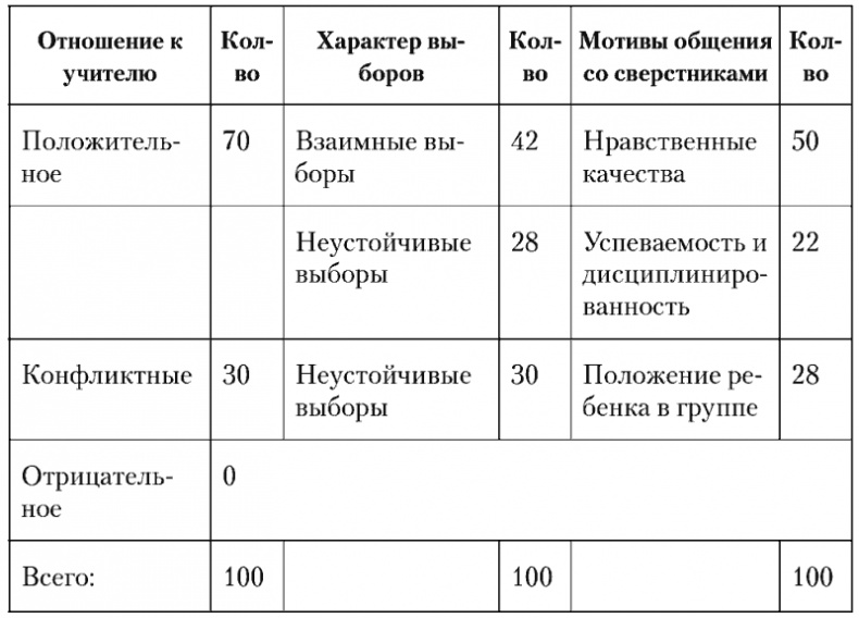 Психология младшего школьного возраста. Учебное пособие