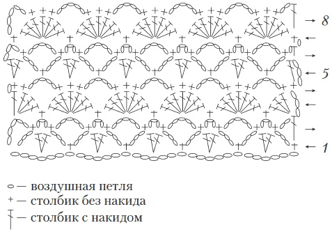 Вязаные вещи для самых маленьких. От рождения до 3-х лет