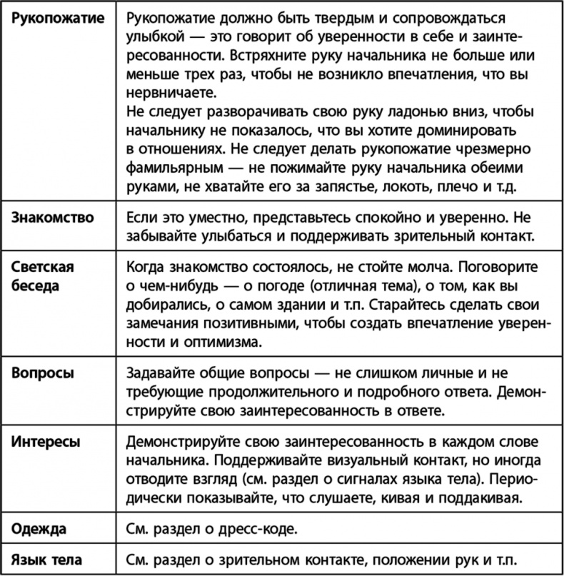 Научись управлять своим боссом за 7 дней