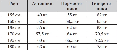 Все для превращения тушки в фигурку