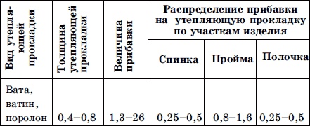 Мужская одежда. Технология пошива