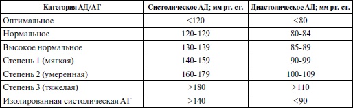 Спортивная медицина. Учебное пособие