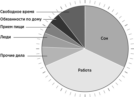 Мой продуктивный год. Как я проверил самые известные методики личной эффективности на себе