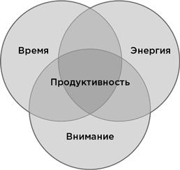 Мой продуктивный год. Как я проверил самые известные методики личной эффективности на себе