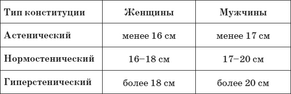 Привычка стройности. 50 секретов похудения. День за днём к стройности, красоте и здоровью