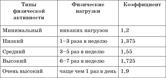 Привычка стройности. 50 секретов похудения. День за днём к стройности, красоте и здоровью