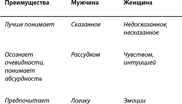 Код настоящей женщины