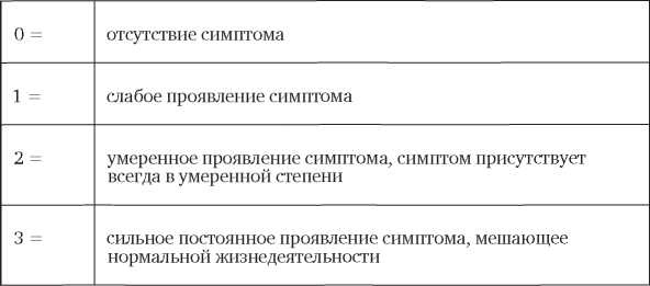 Вечно уставший. Как справиться с синдромом хронической усталости