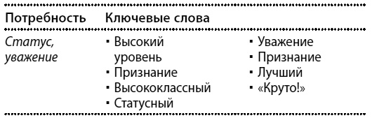 Как мотивировать одним словом. 50 приемов НЛП