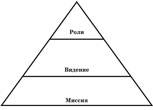 Женское предназначение