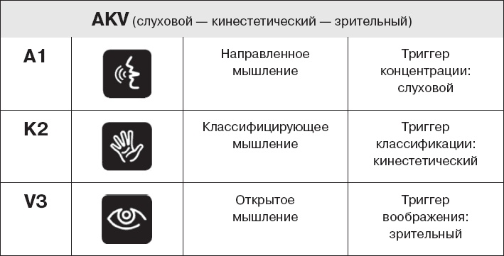 Коллективный разум. Как извлечь максимум из интеллектуального разнообразия, которое вас окружает