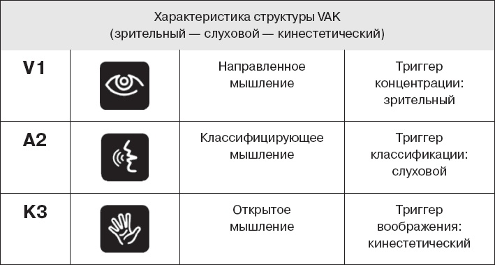 Коллективный разум. Как извлечь максимум из интеллектуального разнообразия, которое вас окружает