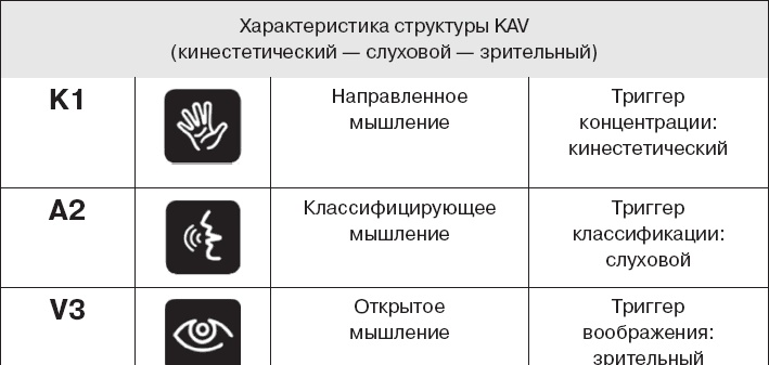 Коллективный разум. Как извлечь максимум из интеллектуального разнообразия, которое вас окружает