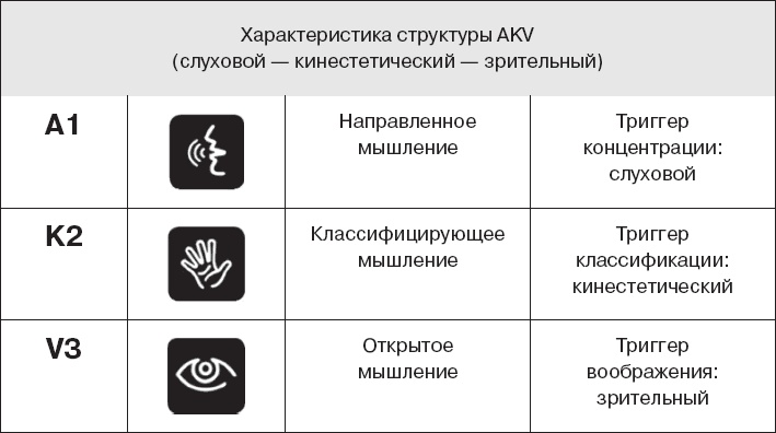 Коллективный разум. Как извлечь максимум из интеллектуального разнообразия, которое вас окружает