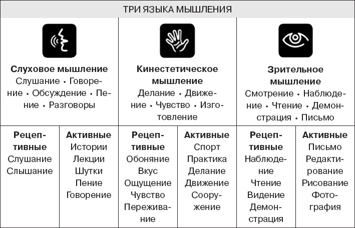 Коллективный разум. Как извлечь максимум из интеллектуального разнообразия, которое вас окружает