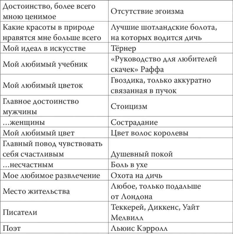 Джон Голсуорси. Жизнь, любовь, искусство