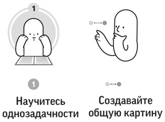 Как читать, запоминать и никогда не забывать