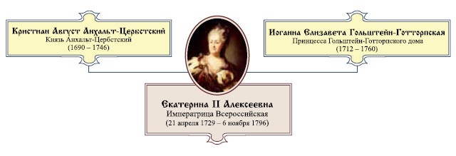 Императрица Всероссийская Екатерина II