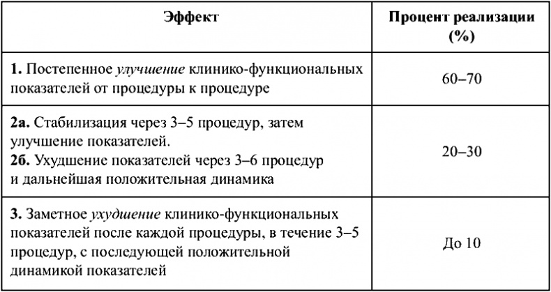 Физиотерапия в практике спорта