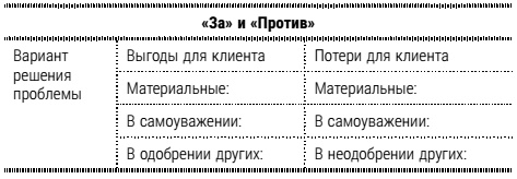 Настольная книга успешного психолога. Все что нужно знать и уметь высококлассному специалисту. Экспресс-курс