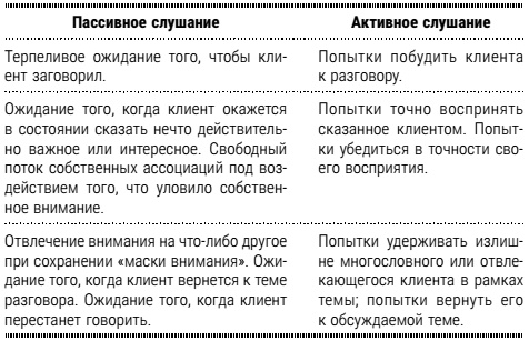 Настольная книга успешного психолога. Все что нужно знать и уметь высококлассному специалисту. Экспресс-курс