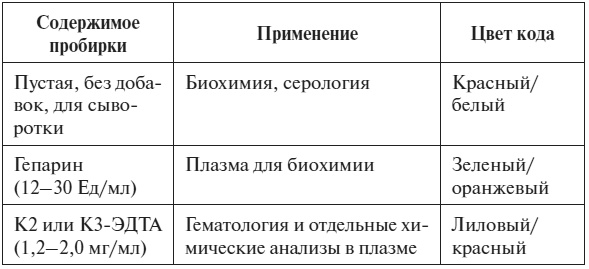 Полный курс по расшифровке анализов