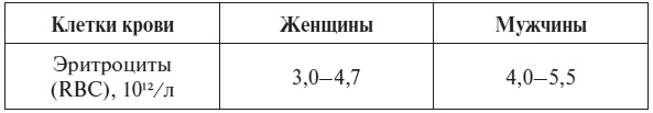 Полный курс по расшифровке анализов