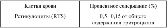 Полный курс по расшифровке анализов