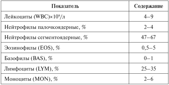 Полный курс по расшифровке анализов