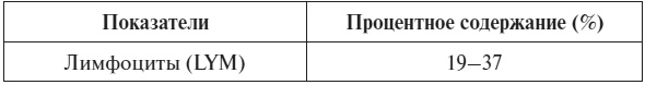 Полный курс по расшифровке анализов