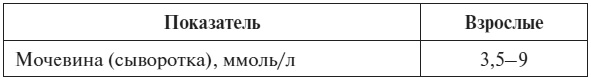 Полный курс по расшифровке анализов