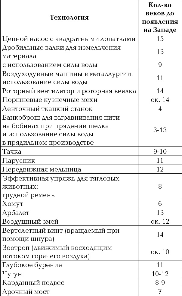 Россия и Китай. Две твердыни. Прошлое, настоящее, перспективы