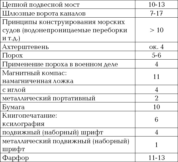 Россия и Китай. Две твердыни. Прошлое, настоящее, перспективы