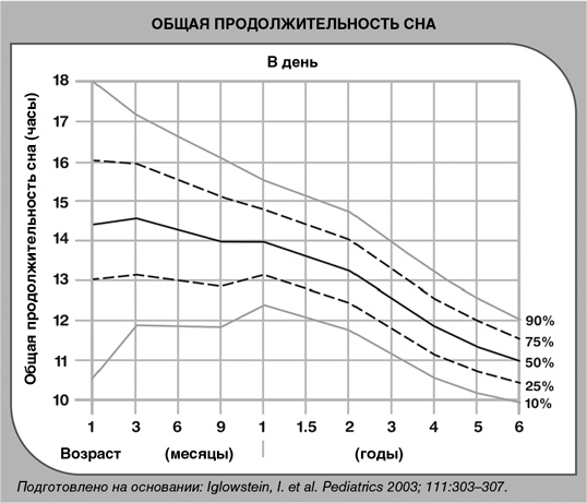 Детский сон. Простые решения для родителей