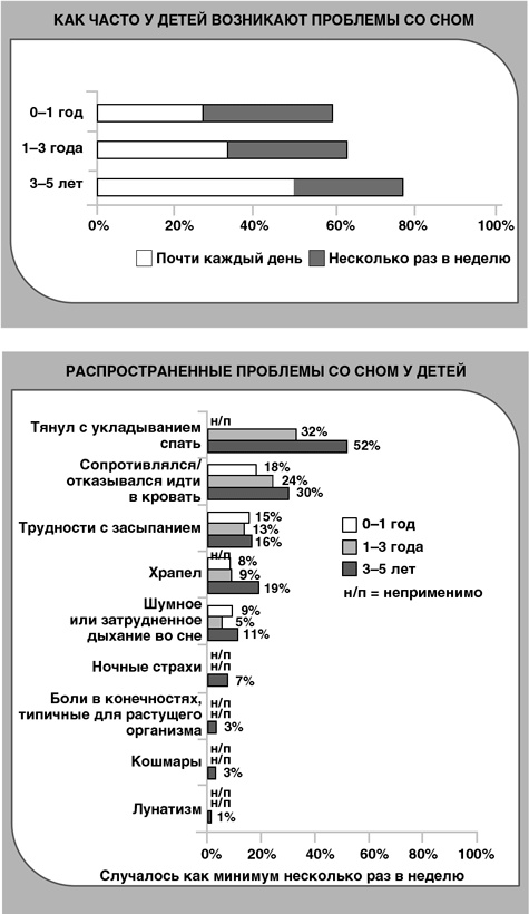 Детский сон. Простые решения для родителей