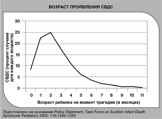 Детский сон. Простые решения для родителей