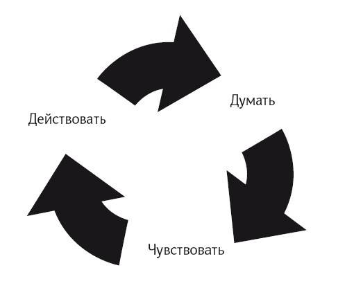 Уверенность в себе. Умение контролировать свою жизнь