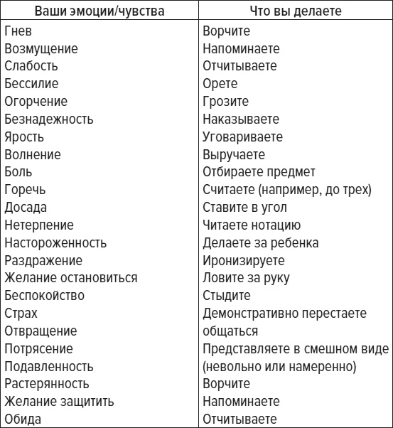 Чем меньше, тем больше! Метод клейкой ленты и другие необычные постулаты успешного воспитания