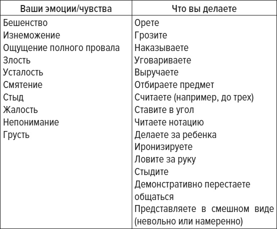 Чем меньше, тем больше! Метод клейкой ленты и другие необычные постулаты успешного воспитания