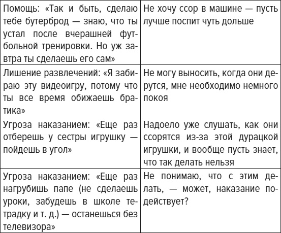 Чем меньше, тем больше! Метод клейкой ленты и другие необычные постулаты успешного воспитания