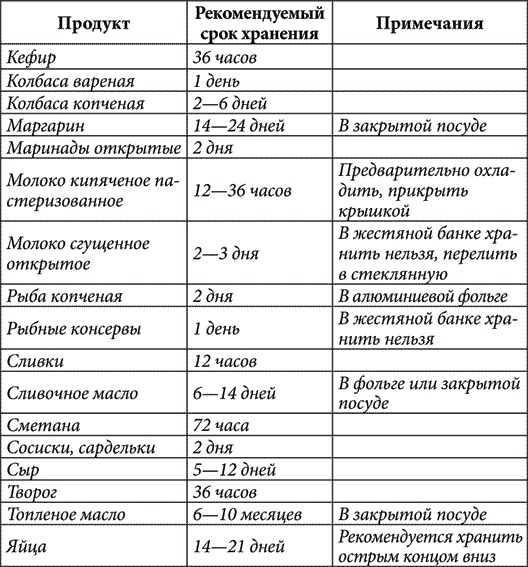 Золотые советы хозяюшки