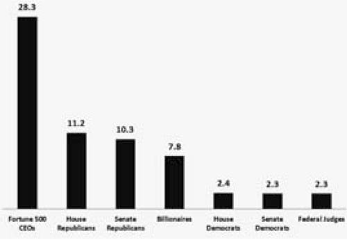 Глобальные элиты в схватке с Россией